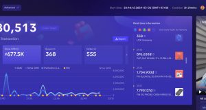 Bài viết thứ 5 trong chuỗi series hợp tác cùng #TikTokShop